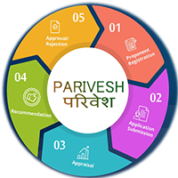 PARIVESH