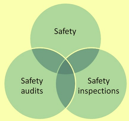 Safety Audit
